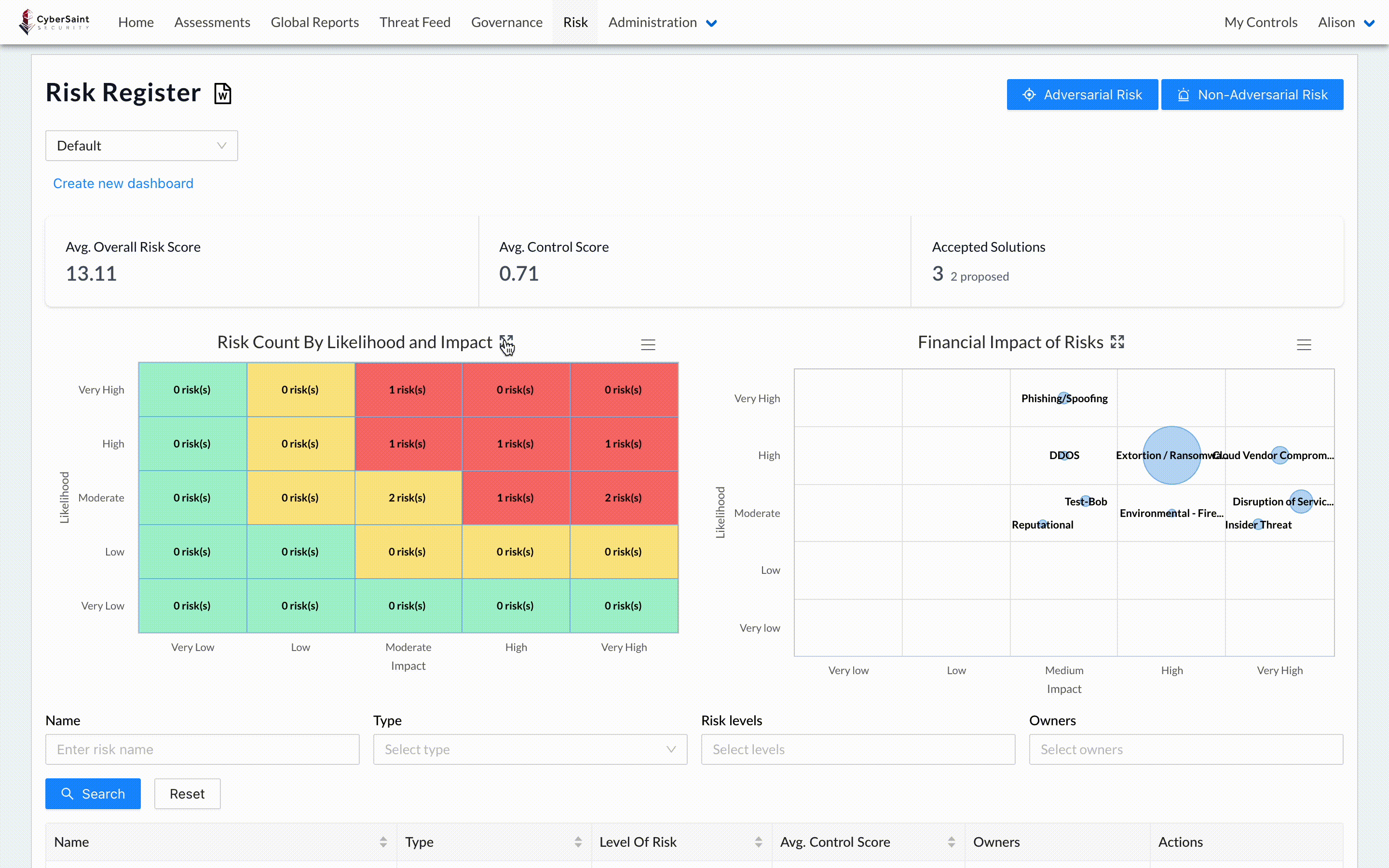 cyber dash dash - risk for real