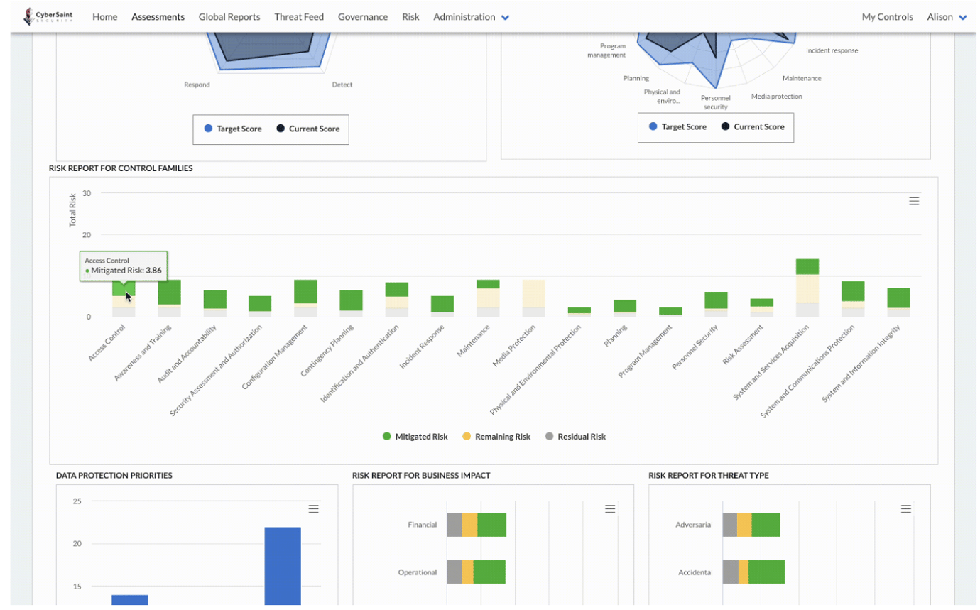 Assessment Dashboard Screenshot