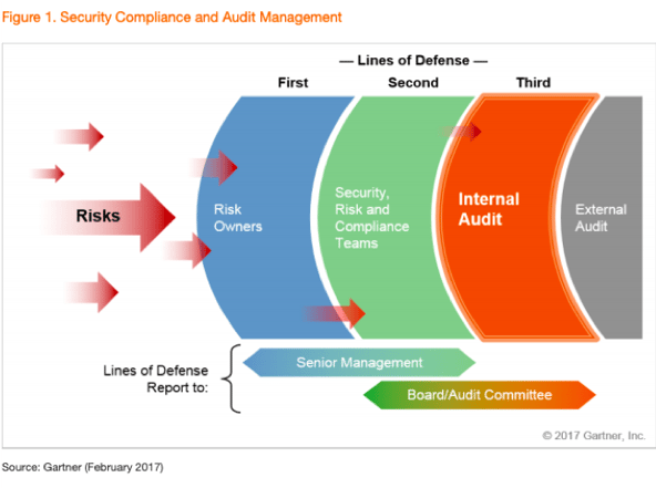 Accreditation Management Software