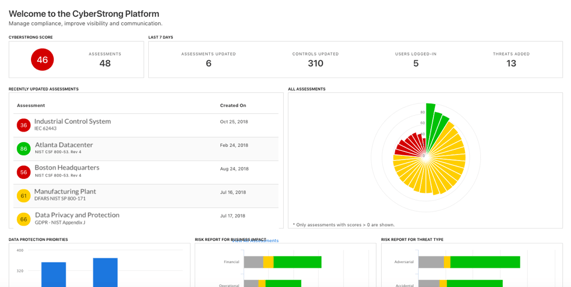 CyberSaint_CCO buying guide 2