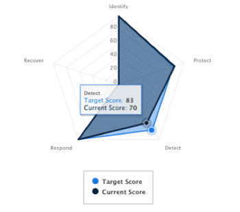 CyberSaint_CCO buying guide 3a