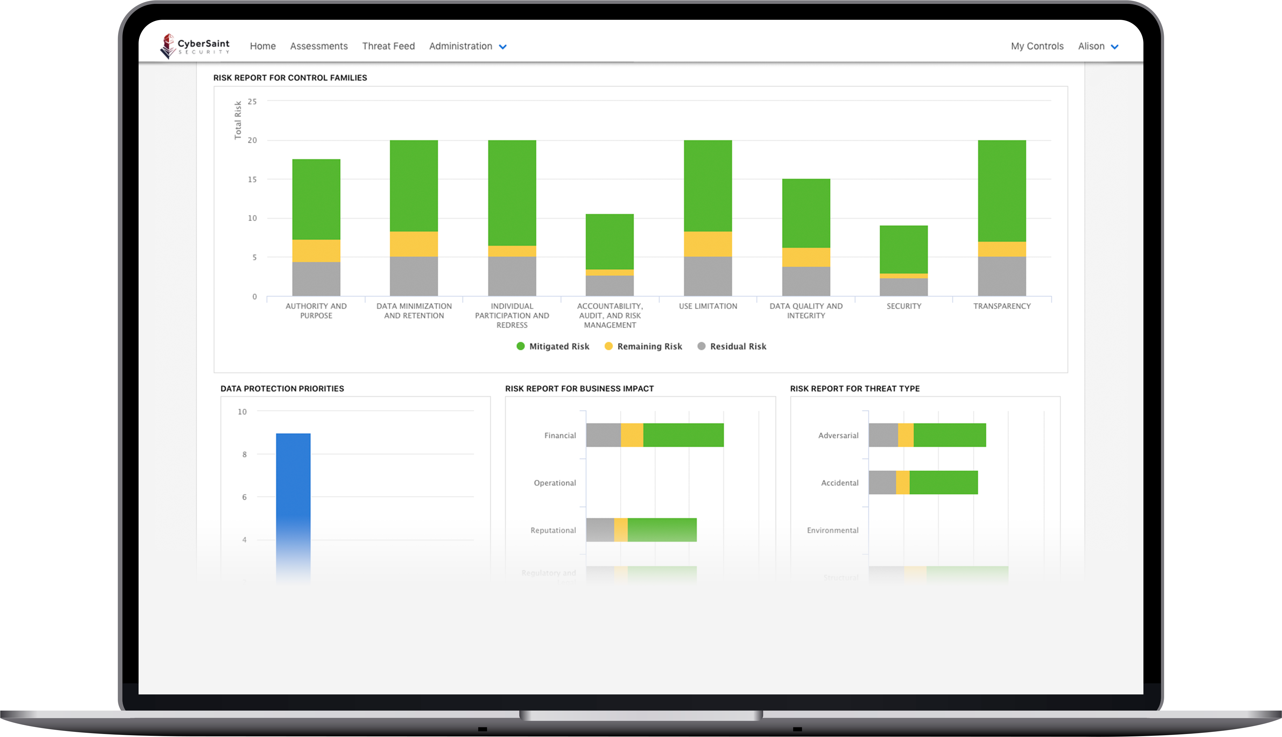 All-In-One Integrated Risk Management Platform All-In-One Integrated Risk Management Platform