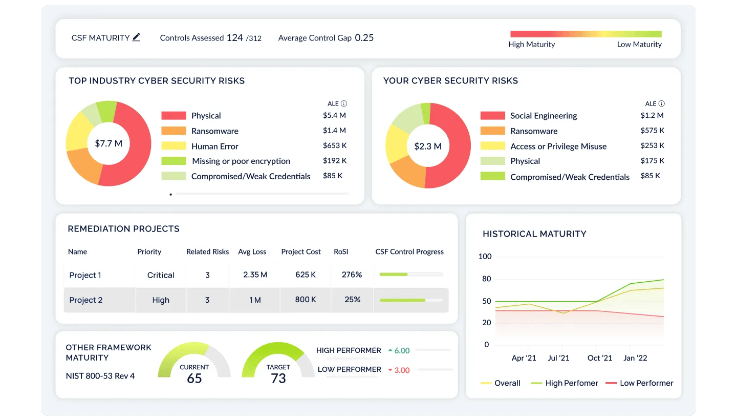 Executive Team Dashboard