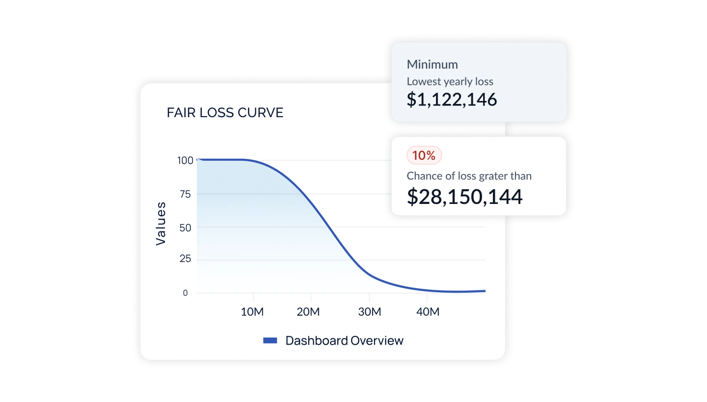 FAIR LOSS CURVE