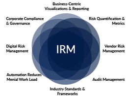 GRC vs Integrated Risk Management-02