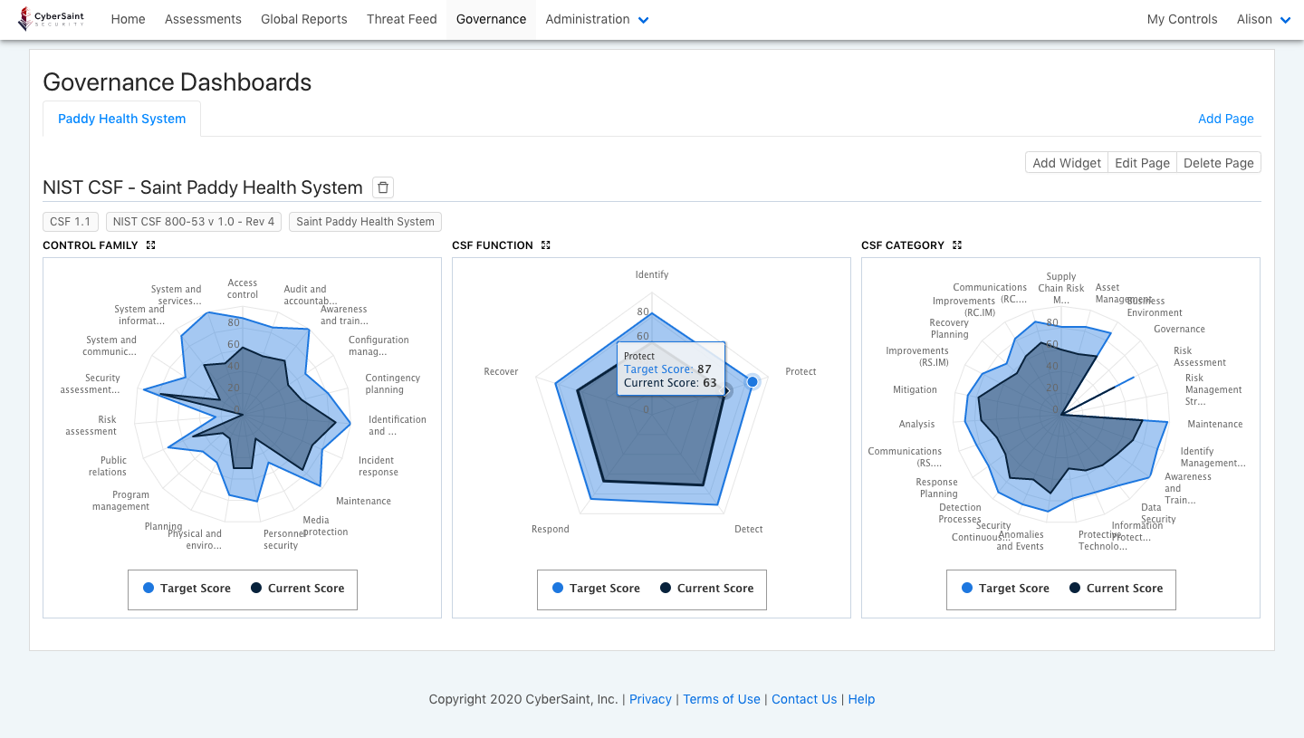 CyberStrong's Cybersecurity Governance Dashboard