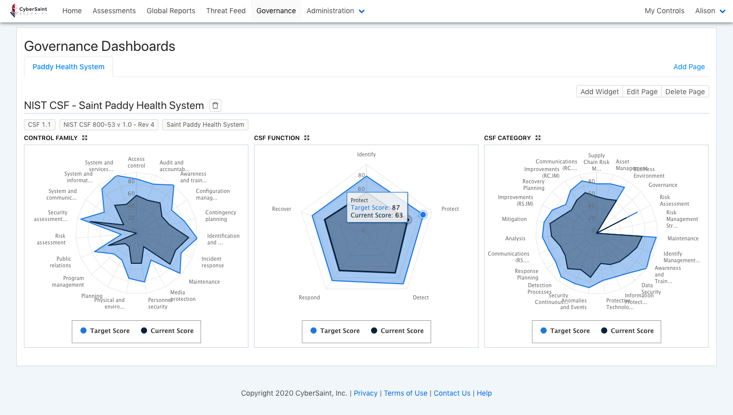 Governance Dashboards