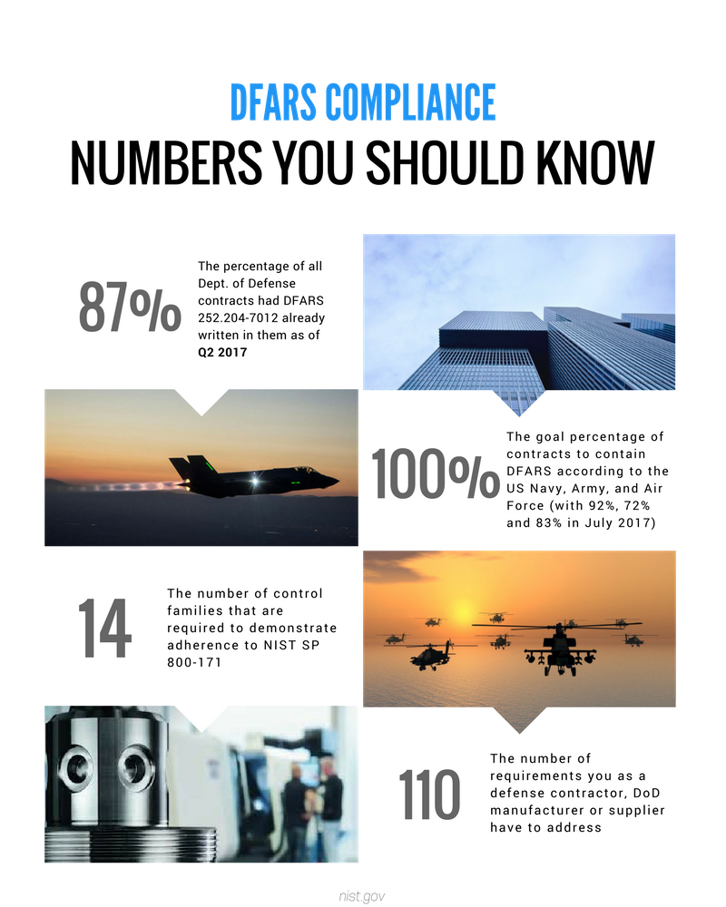 DFARS Compliance in 5 Minutes The Definitive Guide to NIST SP 800171