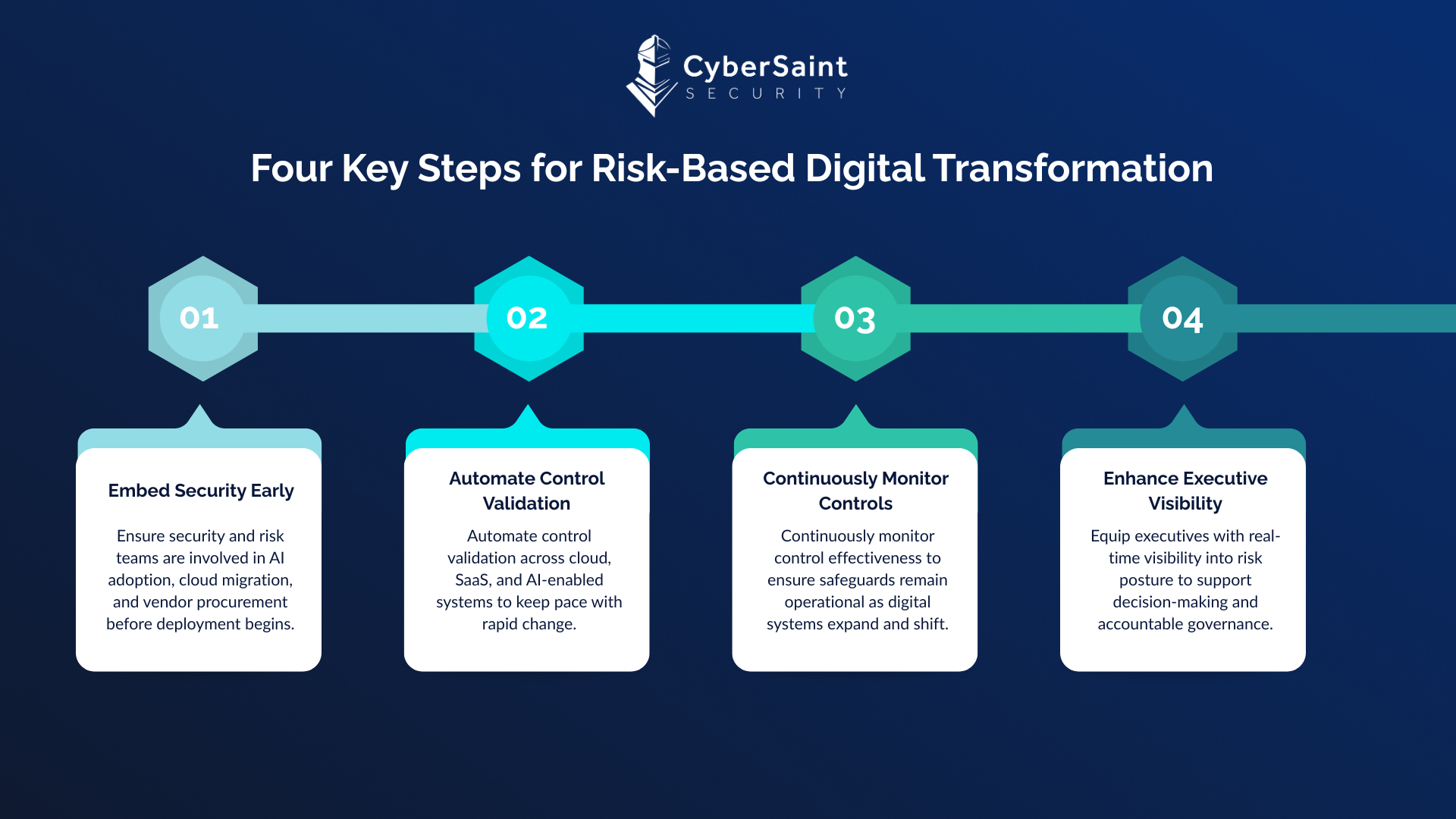 Key Steps for DT Infographic V.2