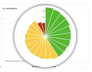 Cybersecurity Dashboard