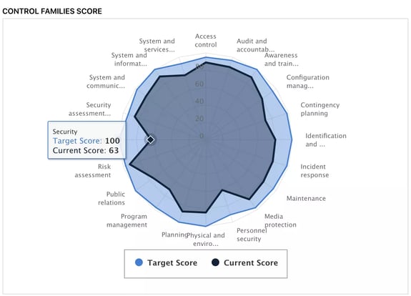 NIST CSF Assessment Tool_Profile Building