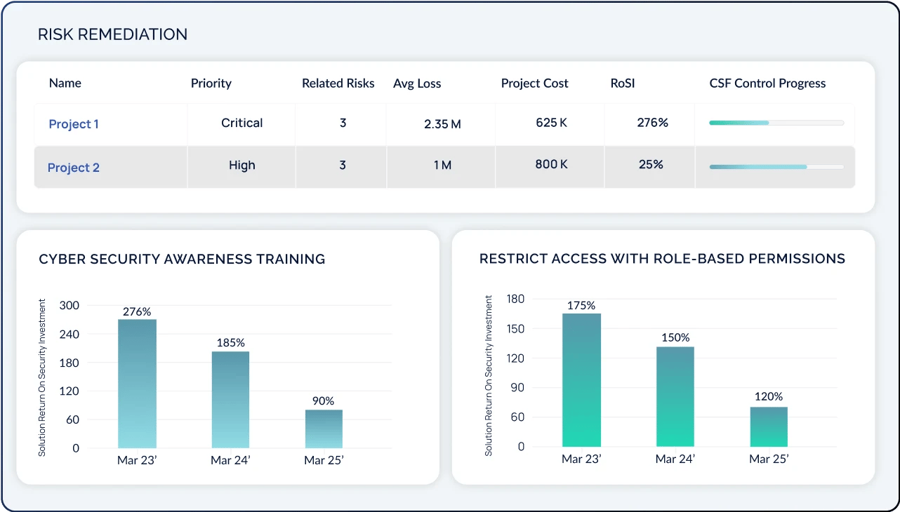 Ongoing Risk and Remediation Reporting