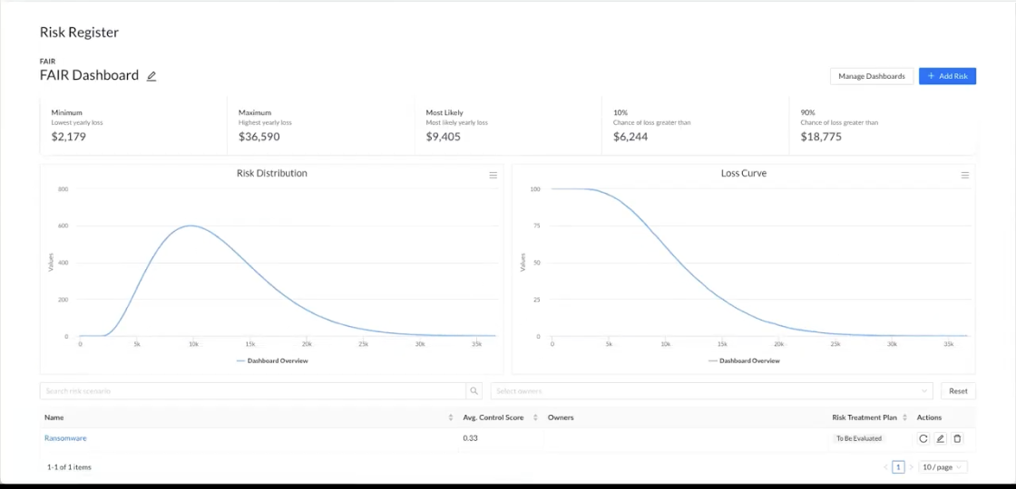 FAIR Risk Register