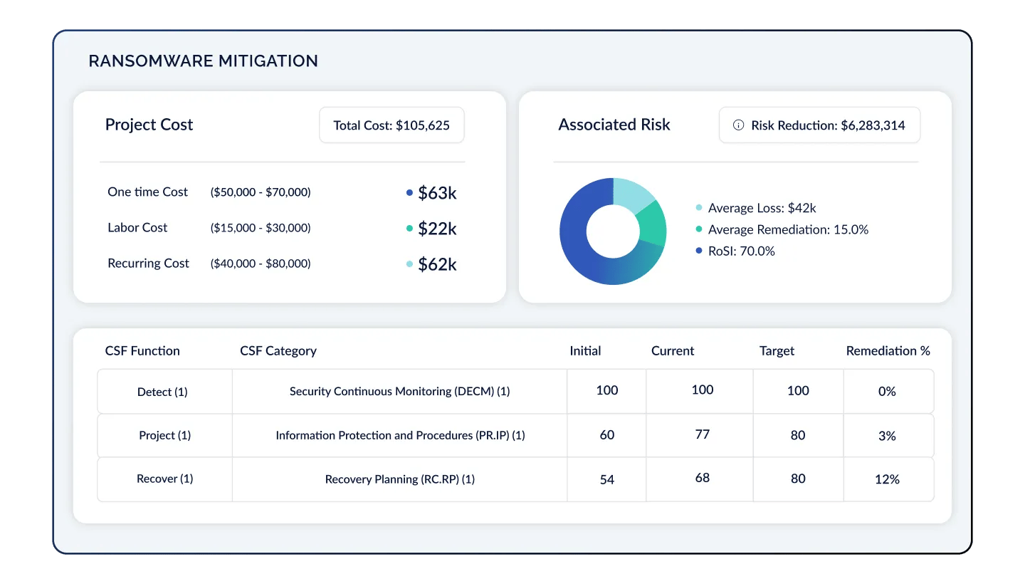 Ransomware Mitigation