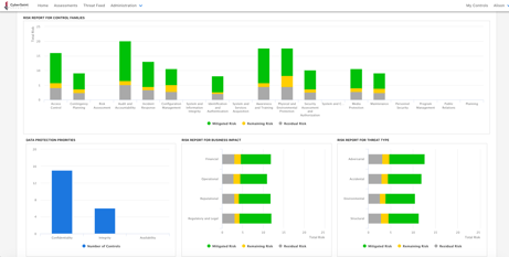 Risk Dashboard 