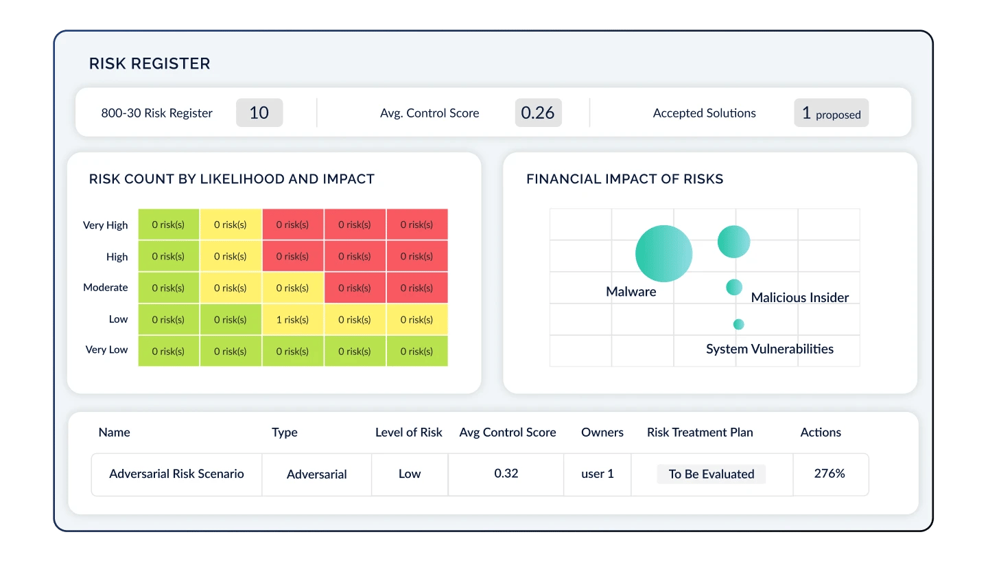 Risk Register Dashboard