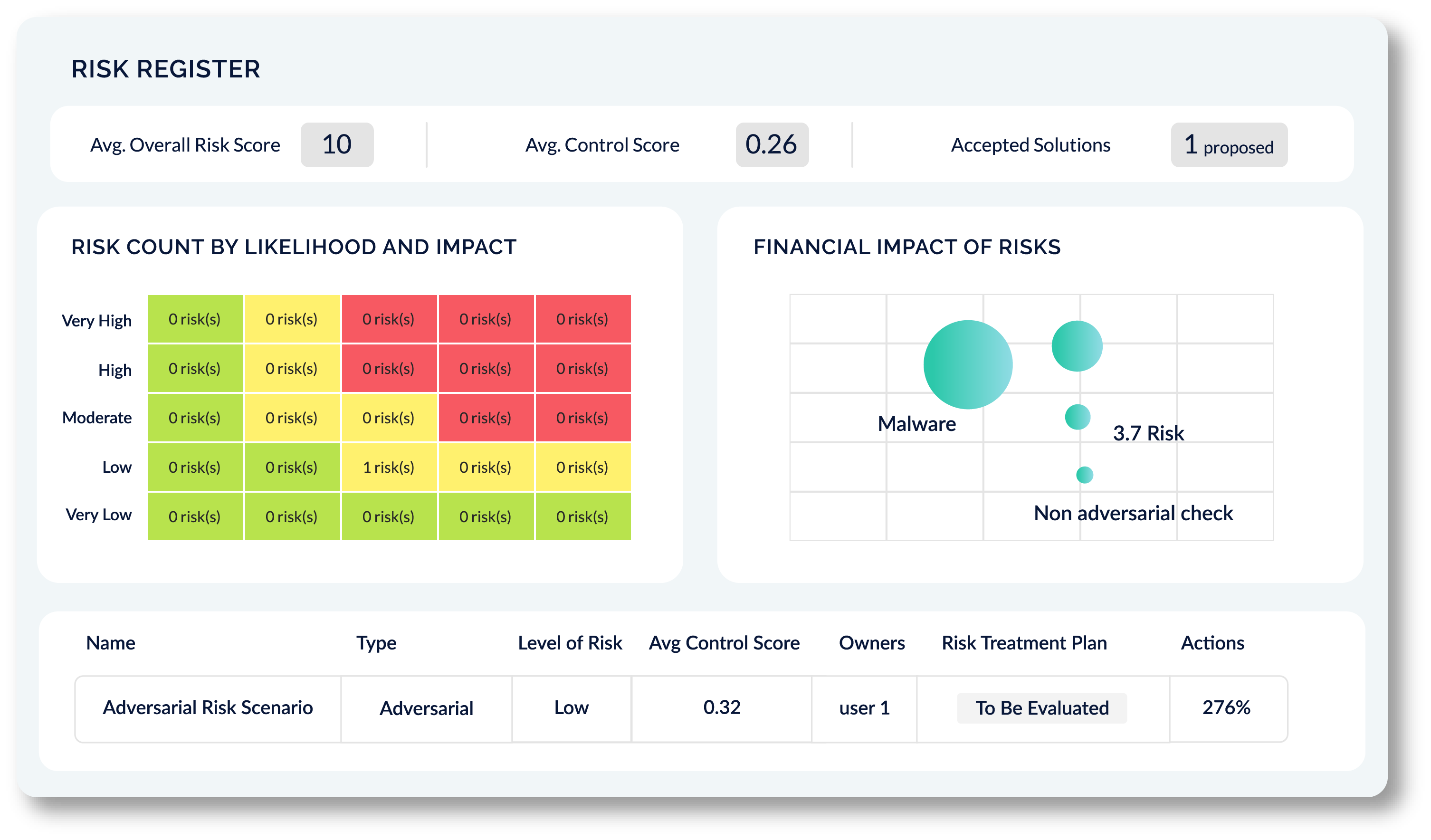 It Key Risk Reporting Cybersecurity Reporting Tools That Will Make Your Life Easier