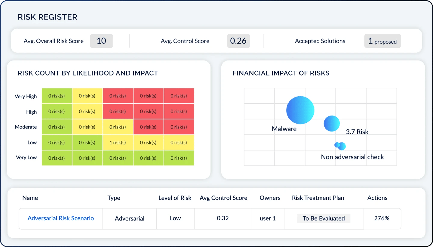 Risk Register