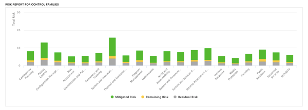 Cybersecurity Dashboard