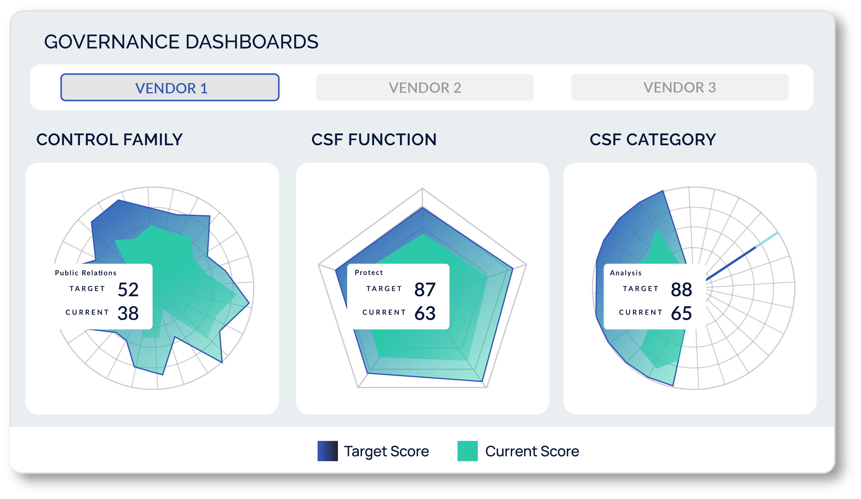 Vendor dashboard