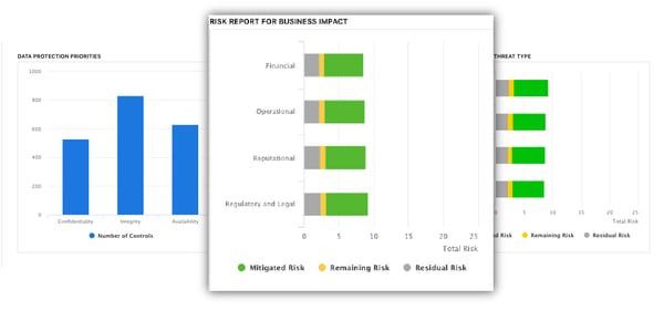 business impact