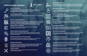 cmmc domains infographic