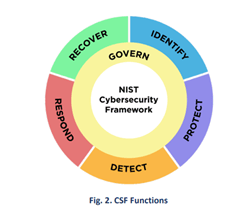 csf-1