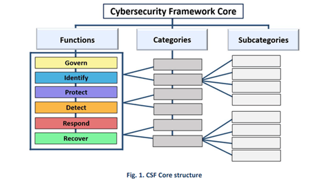 csf-2