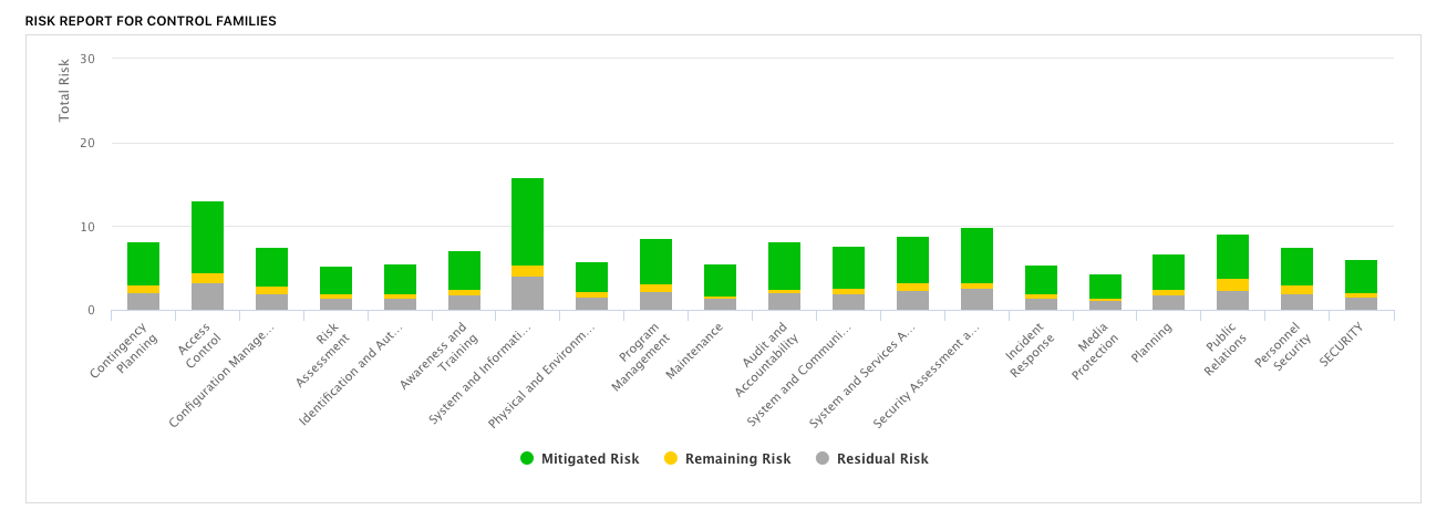 cyber risk management tools - GRC software