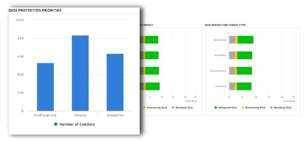cybersecurity risk dashboard - GRC software