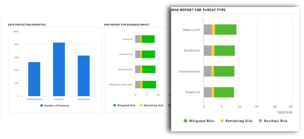 cybersecurity risk management tools - GRC solutions