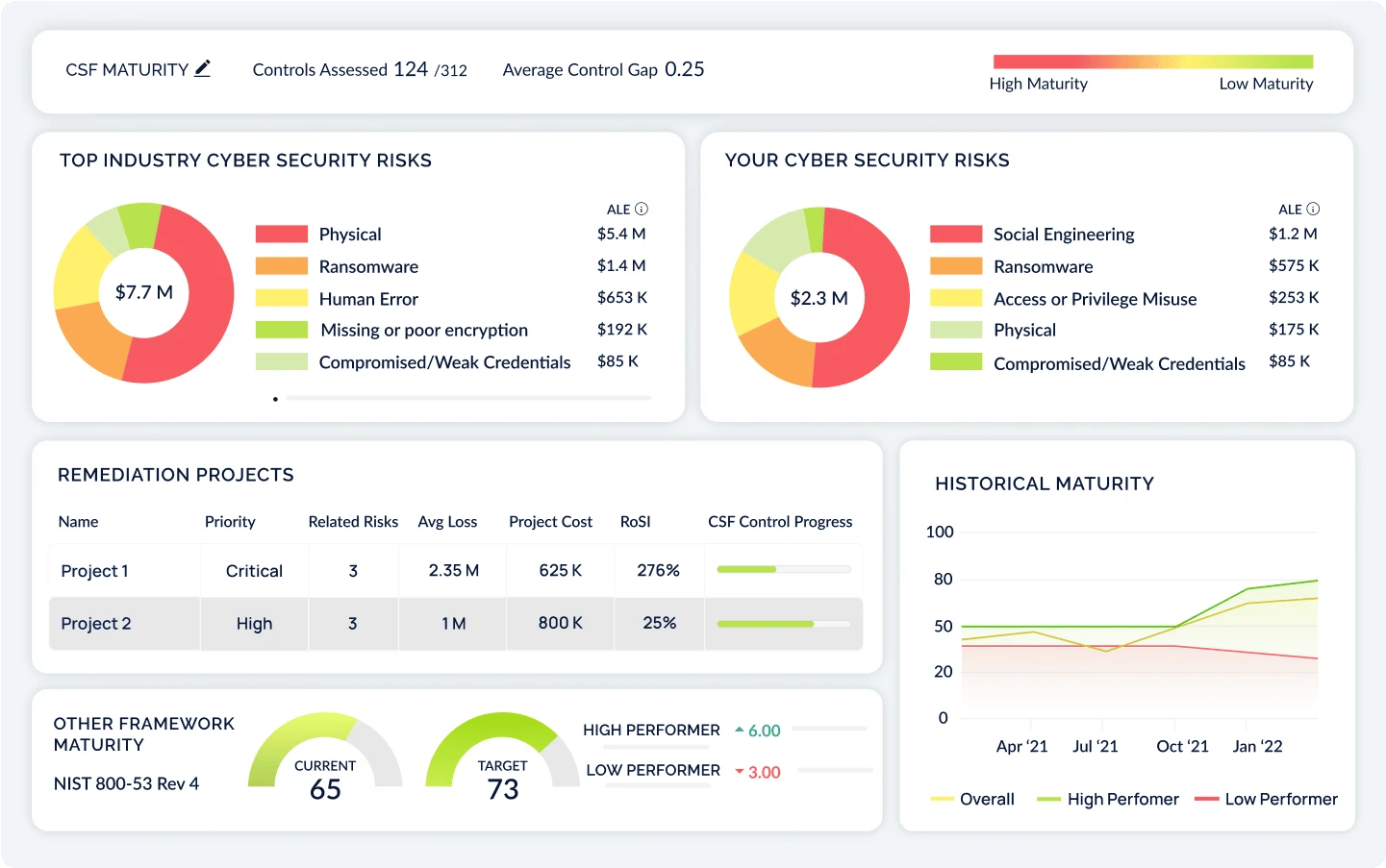 executive dashboard