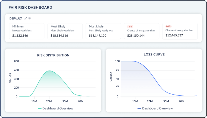 fair-risk-Dashboard