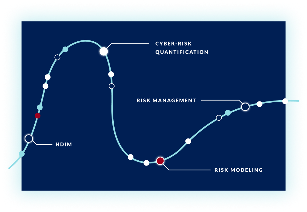 CyberSaint | Cybersecurity & IT Risk and Compliance Software