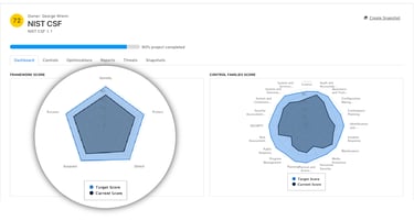 nist benchmarking