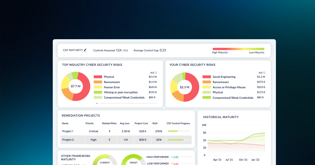 6 Best Cyber Risk Platforms for SecOps and Compliance in 2026