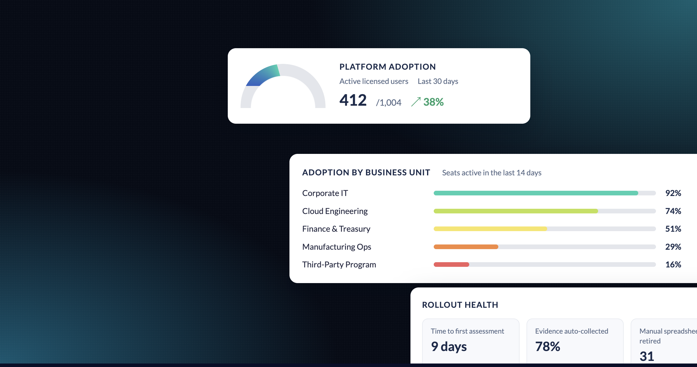 How to Fix Enterprise Cyber Risk Platform Adoption