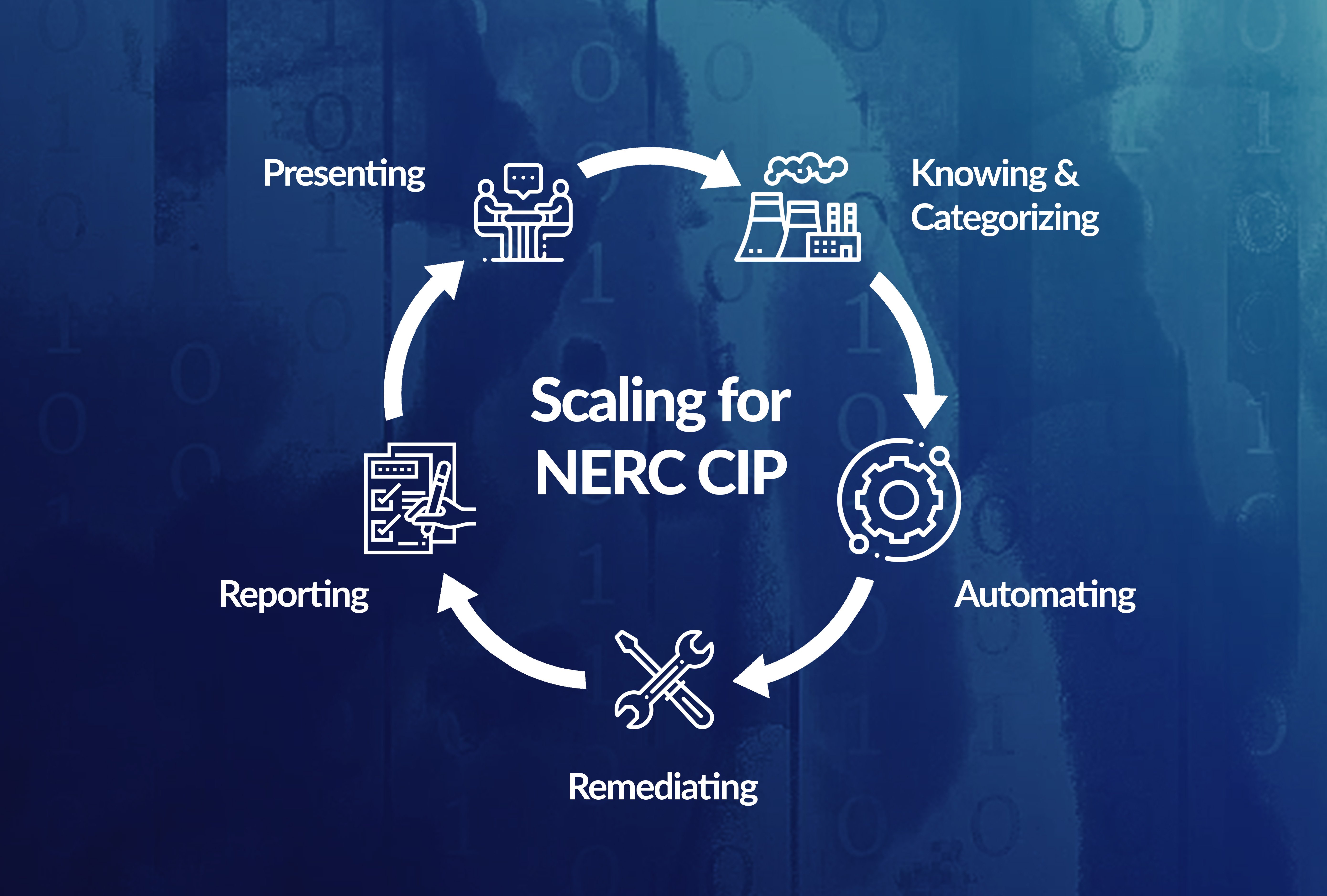 What CISOs Need to Know About NERC Compliance