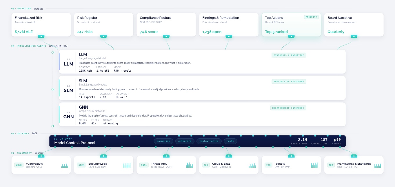 Cyber Risk Intelligence Solution Overview