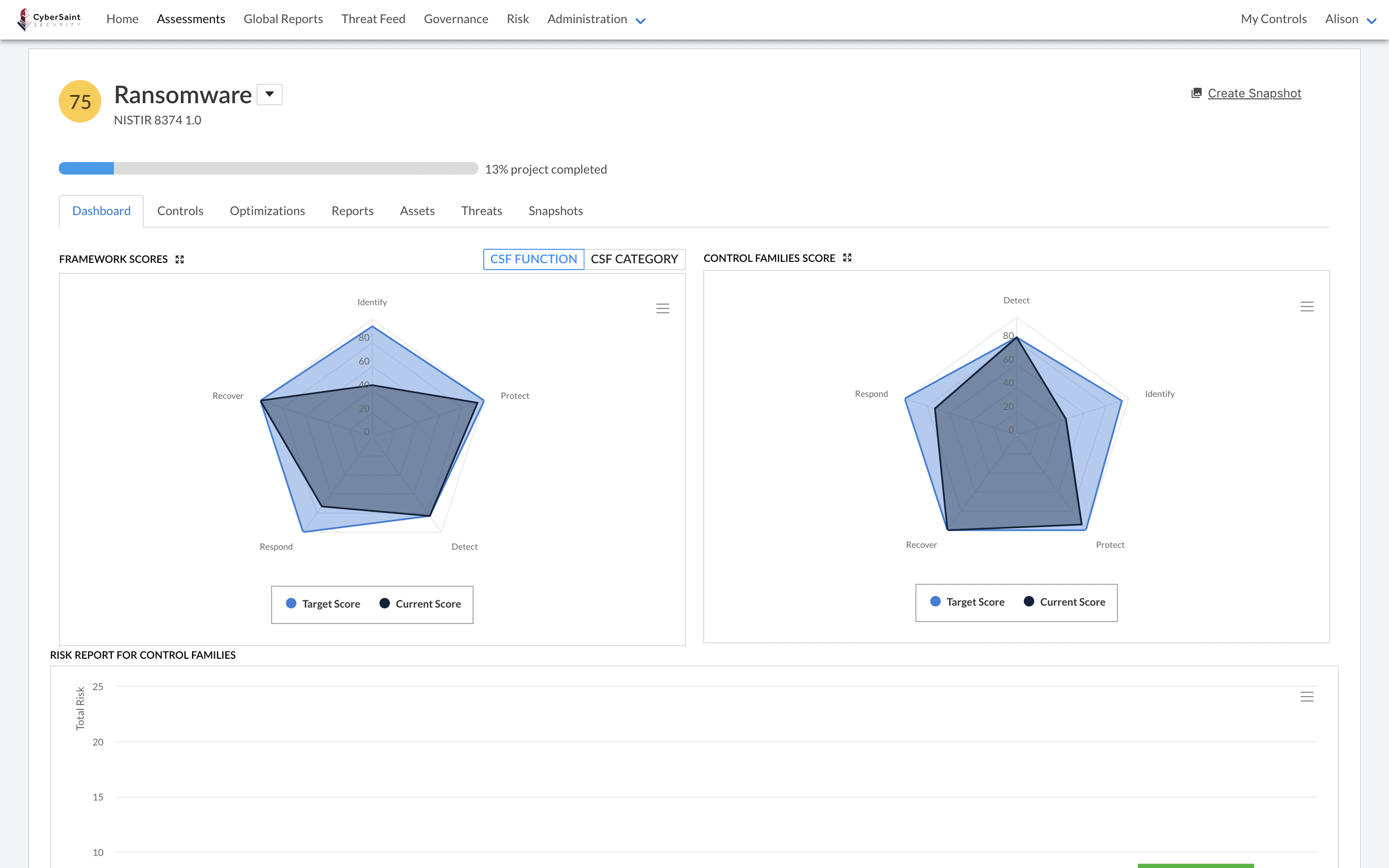 CyberBase Ransomware Assessment Dashboard