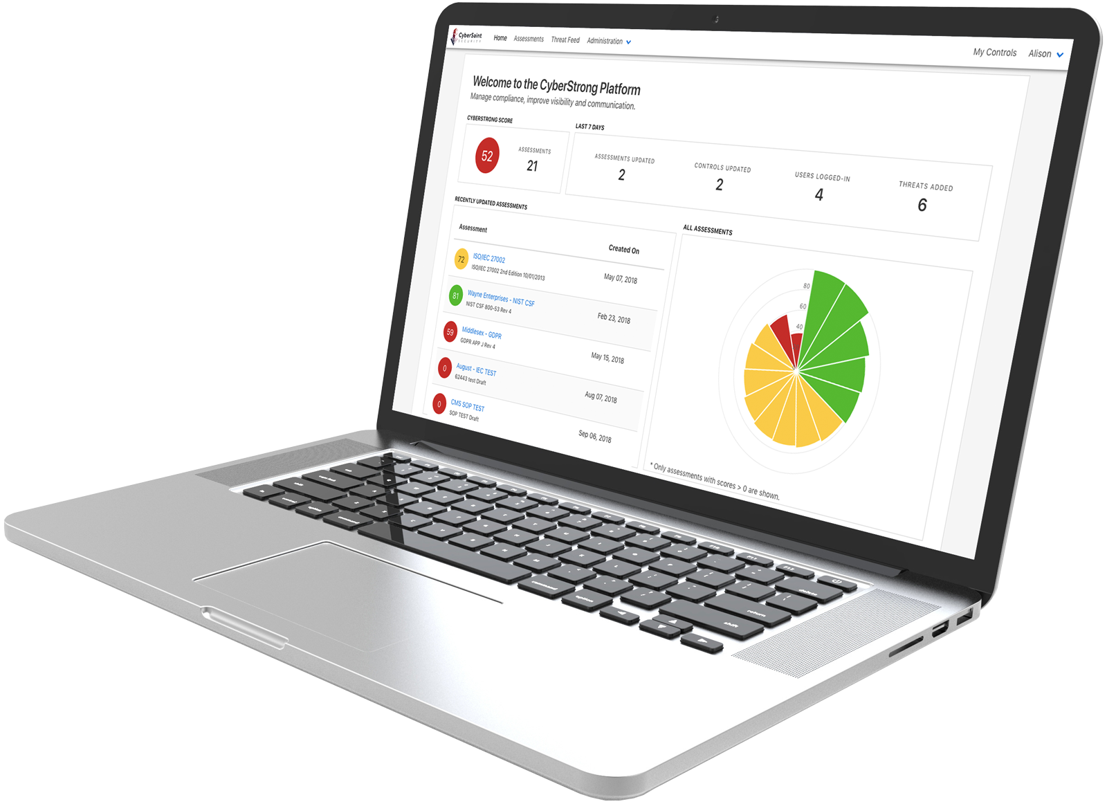 NIST CSF Software