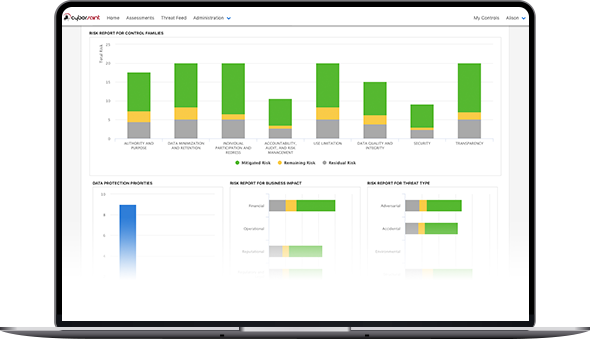 nist cybersecurity framework risk dashboard