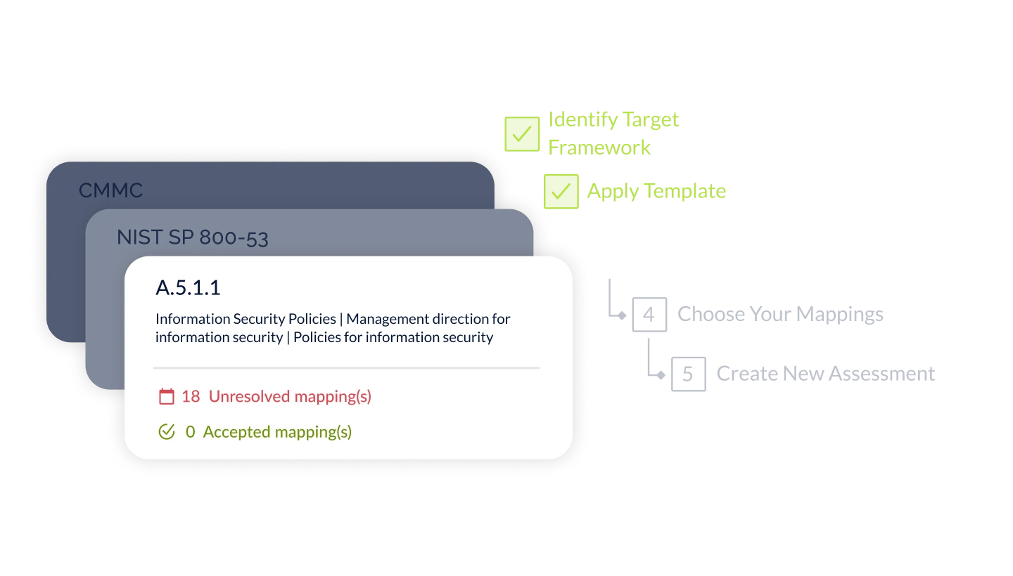 CyberSaint AI Control Mapping