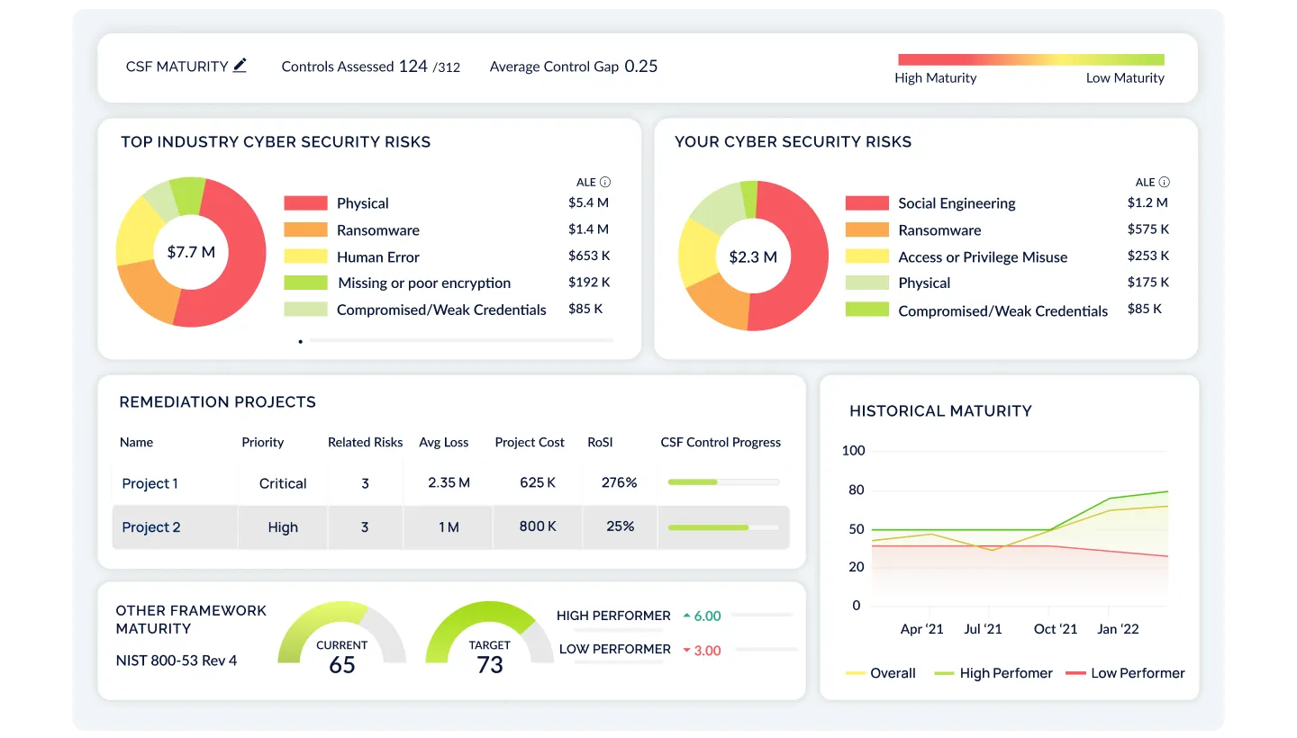 Executive Team Dashboard