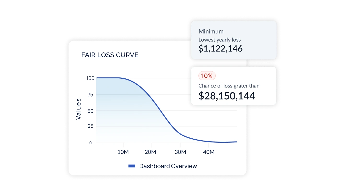 FAIR LOSS CURVE