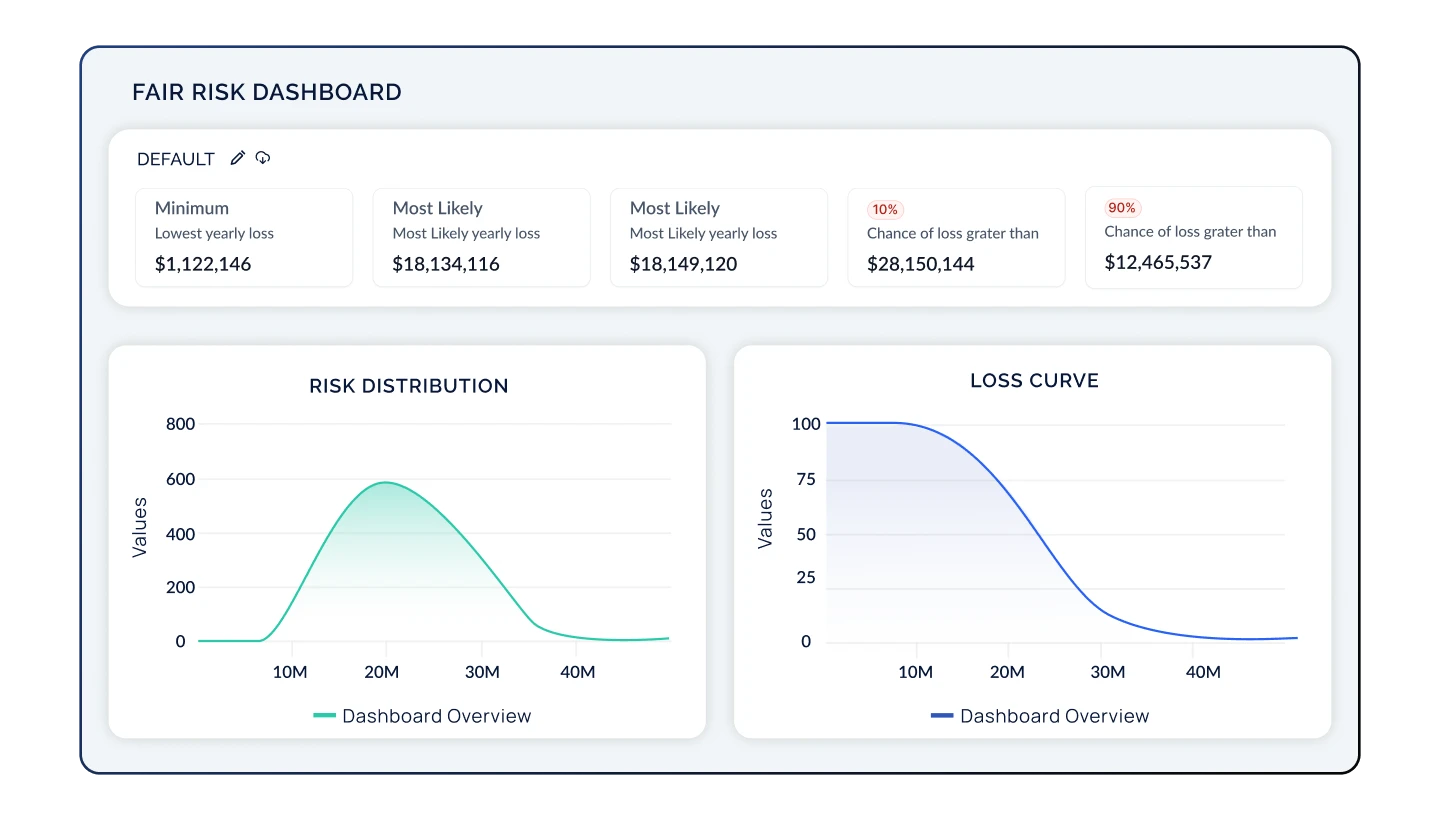 Fair Risk Dashboard