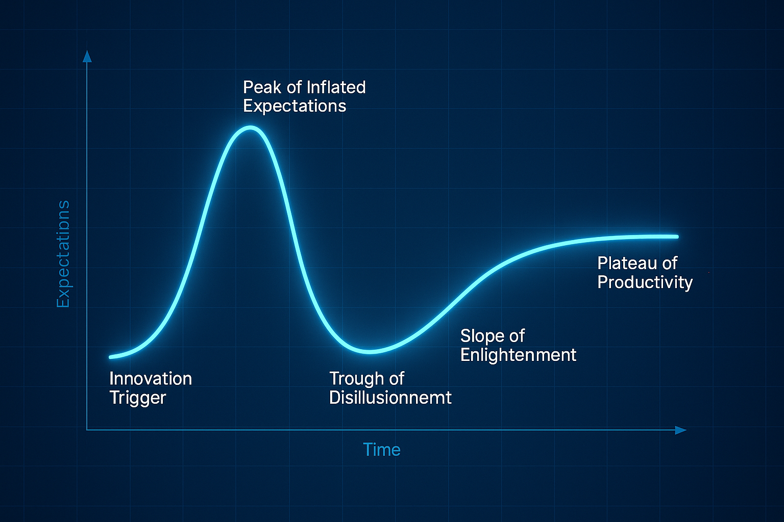 2025 Gartner® Hype Cycle™ for Cyber-Risk Management