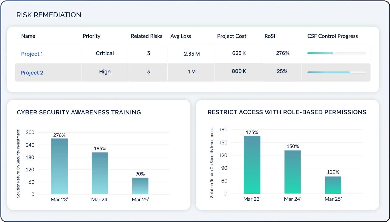 Ongoing Risk and Remediation Reporting