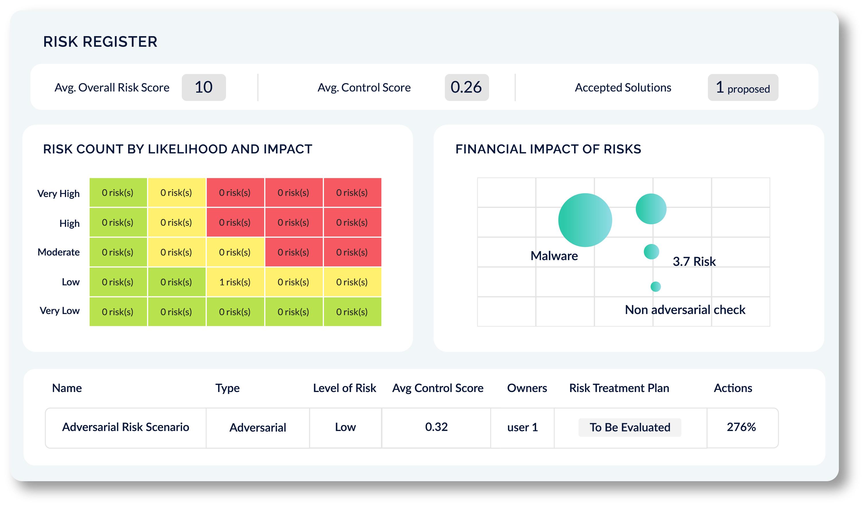 Risk Register Image
