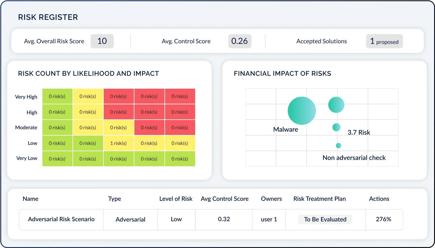 Risk Register Screenshot